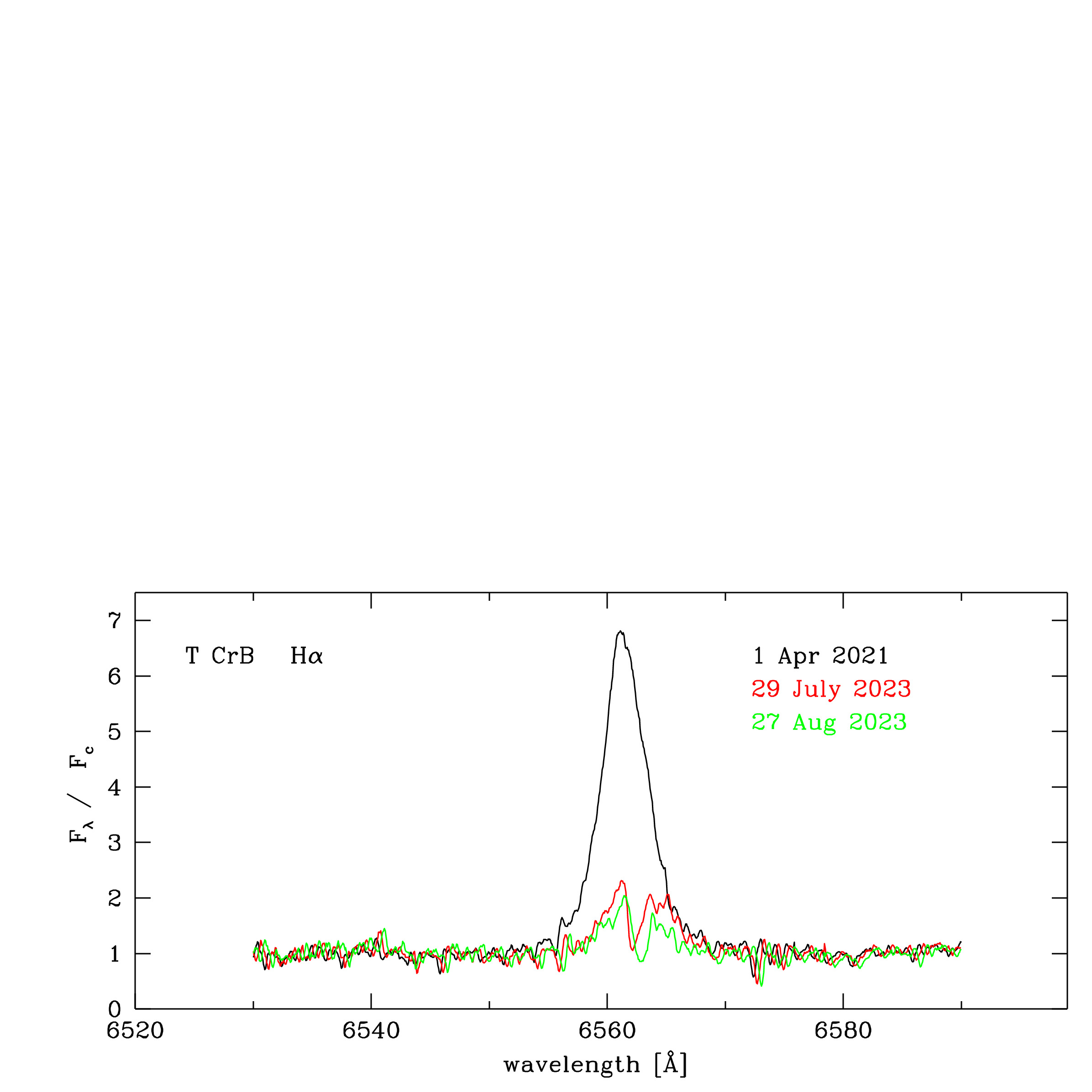 ATel #16214: Weak H-alpha Emission From The Recurrent Nova T CrB